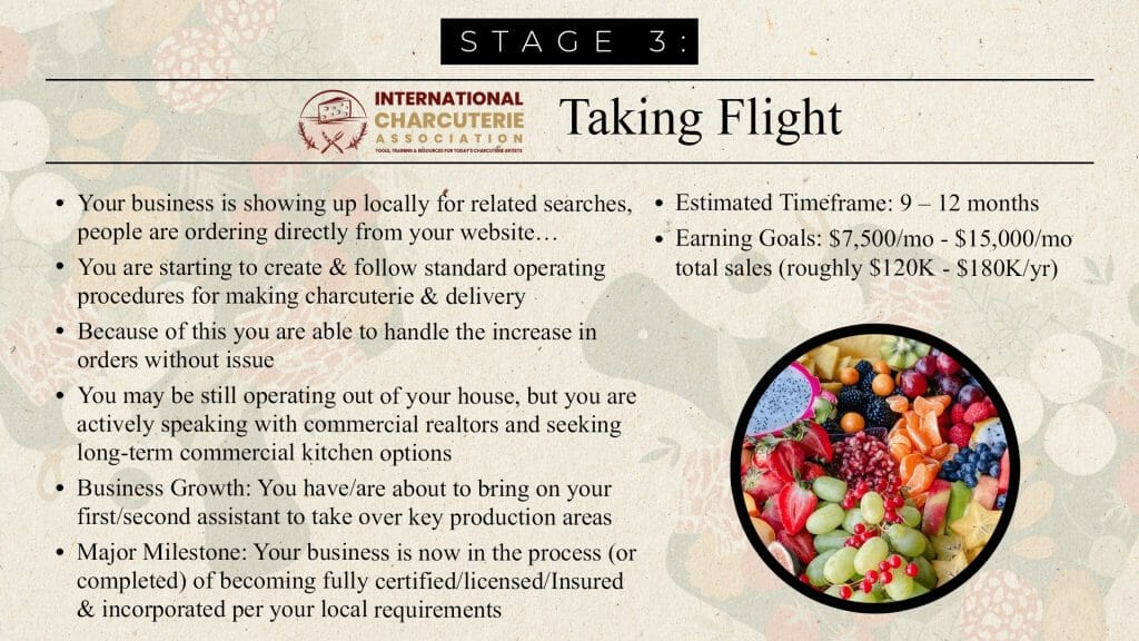 charcuterie business stages