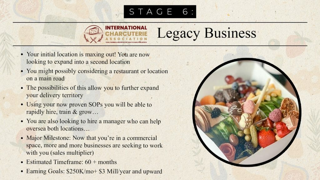 charcuterie business stages