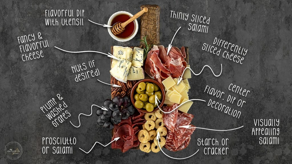 charcuterie board ideas